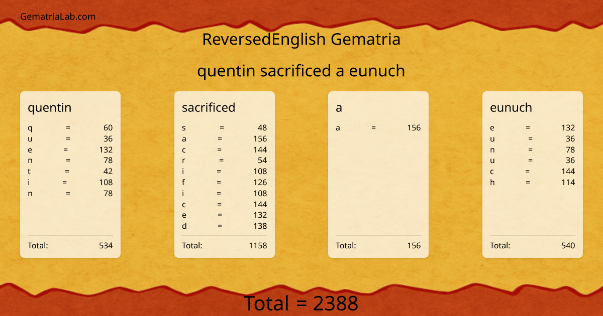 quentin sacrificed a eunuch in reversedEnglish Gematria
